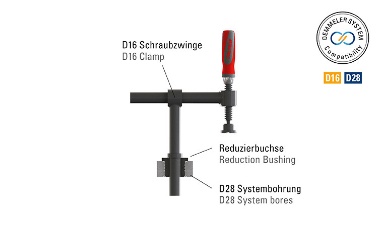 Reduction Bushing D16 to D28